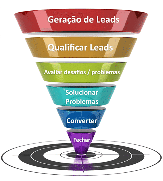 funil de leads